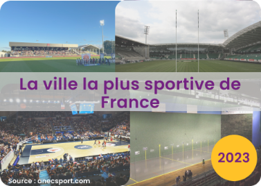 En 2023, la ville la plus sportive de France selon le site anecsport.com
